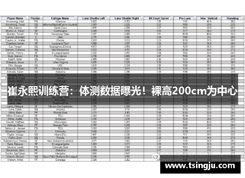 崔永熙训练营：体测数据曝光！裸高200cm为中心